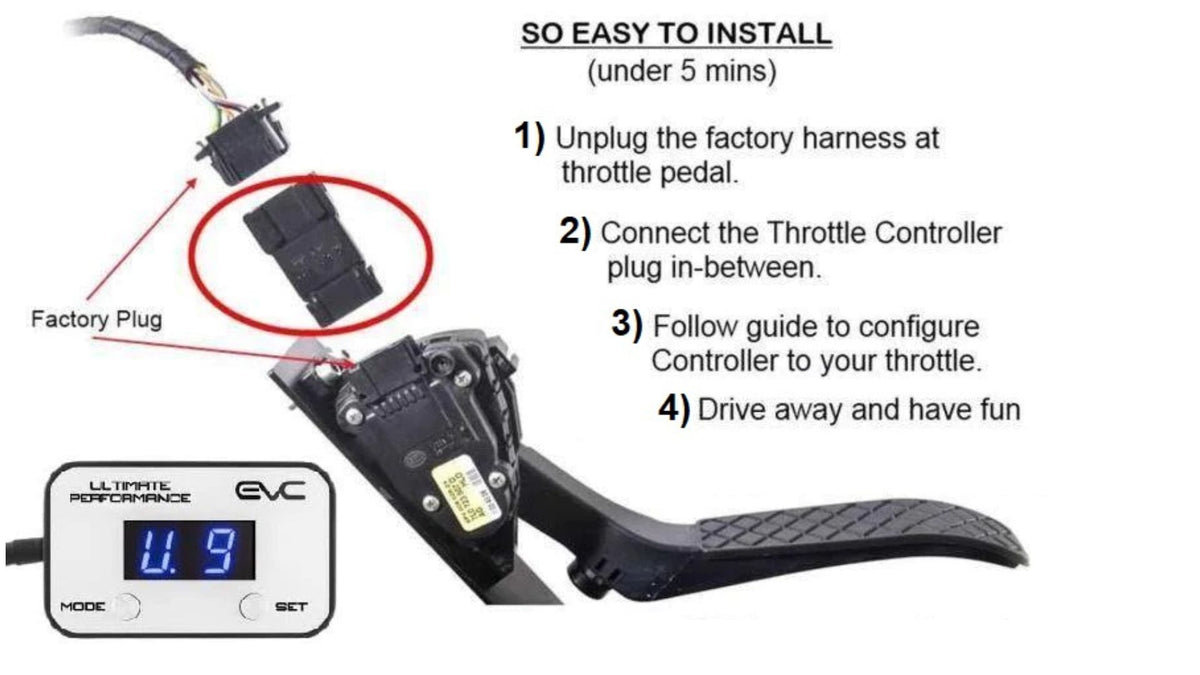 Throttle Response Controllers iDRIVENZ